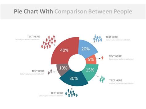 Pie Chart With Comparison Between Peoples Powerpoint Slides ...