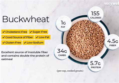 Buckwheat Nutrition Facts and Health Benefits