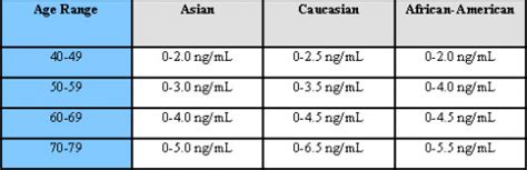 6 ways to reduce your PSA levels | Health Maximizer