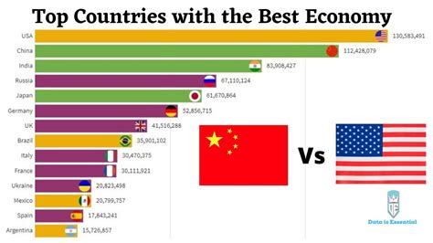 Top 10 Countries With The Best Economy 2023 - Catalog Library