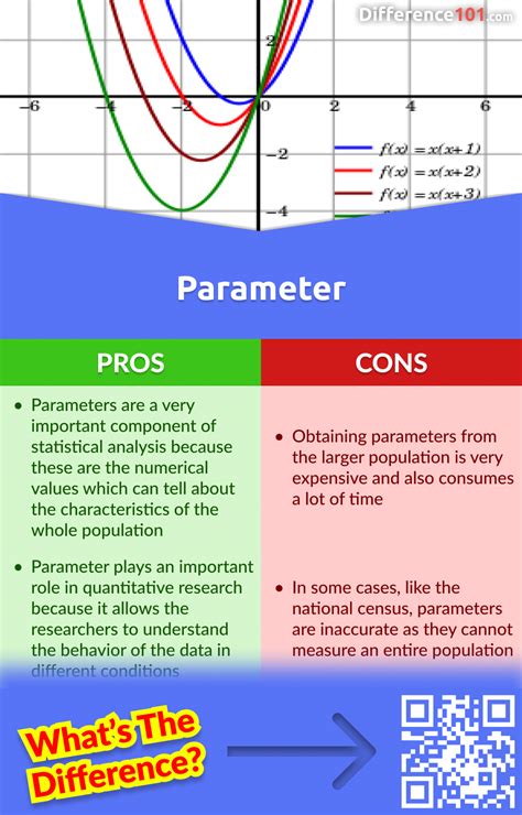 Parameter vs. Statistic: 5 Key Differences, Pros & Cons, Examples ...