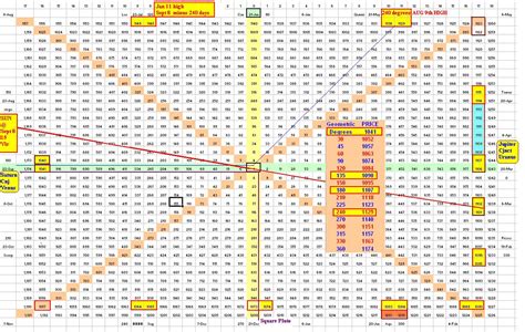 Gann Square Of 9 - Gann Square of 9 - The square of nine, or square as ...