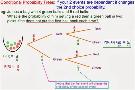 Mr Rouche's Maths: Conditional Probability Trees