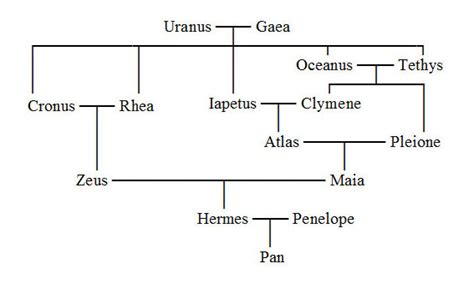 HERMES - Greek God of Herds & Trade, Herald of the Gods (Roman Mercury)