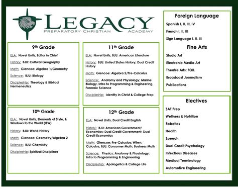 Legacy Curriculum Brochure High School 2023-2024-2 - Legacy Preparatory ...