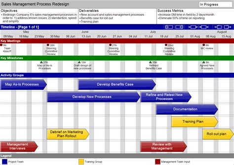 Image result for ms project chart sample gantt charts | Gantt chart ...