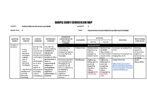 Grade 7 Araling Panlipunan Curriculum Map Sample Diary Curriculum Map ...