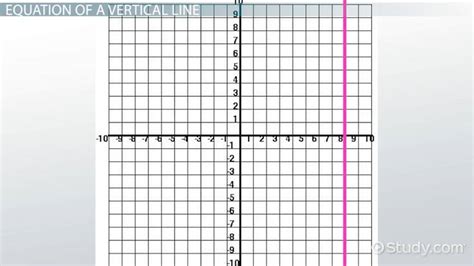 Vertical Line | Slope & Equation - Lesson | Study.com