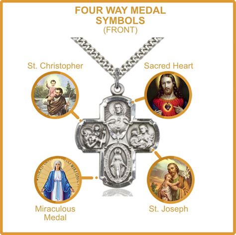 The Meaning of Four Way Medals: Catholic Symbols