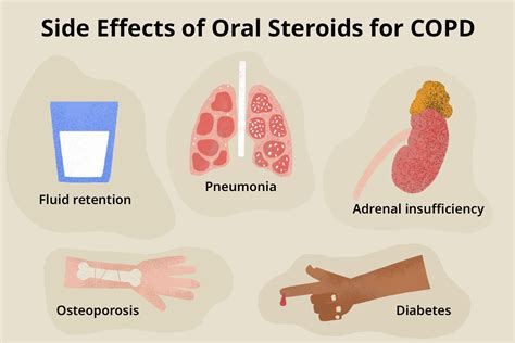 Glucocorticoids Side Effects