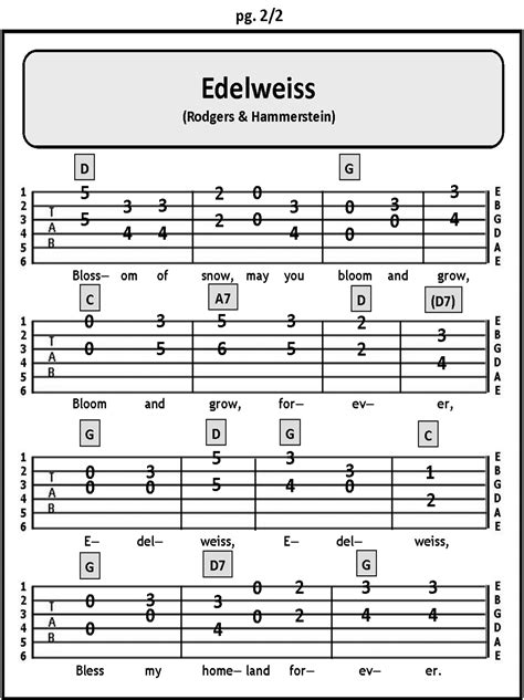 Edelweiss song chords – Integrert kjokkenet