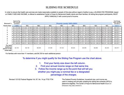 Sliding Scale – Center of Hope for Behavioral Health