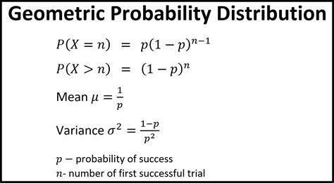 Geometric Distribution