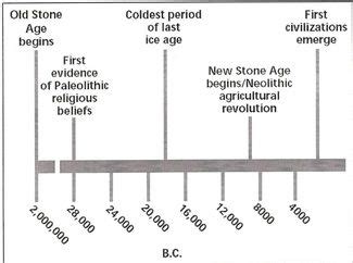 Evolution of Economic Structures