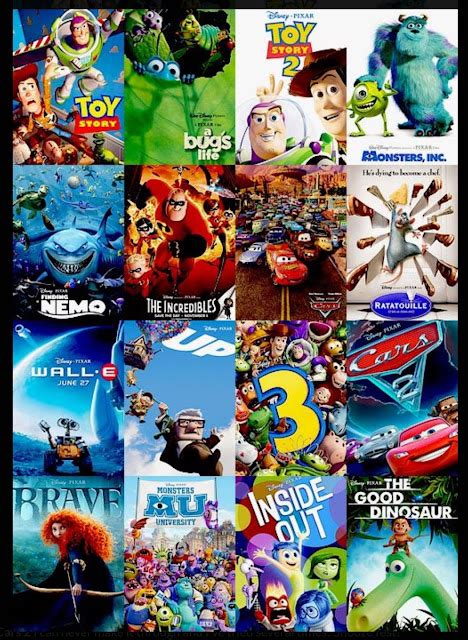 All Pixar Movies Ranked Best Pixar Films Of All Time | Images and ...