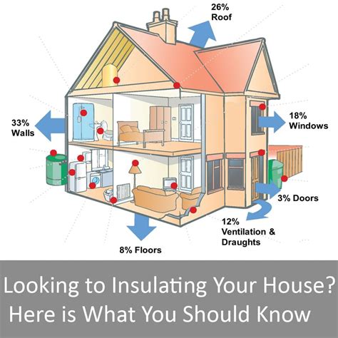 You want your house to be insulated? The choice is all yours! Here are ...