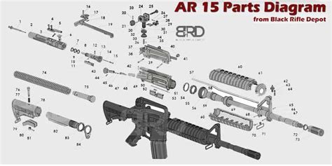 AR 15 Parts Explained: The Beginners Walk Thru - Black Rifle Depot