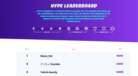 Fortnite Arena points leaderboard: Who has the most Arena points as of ...