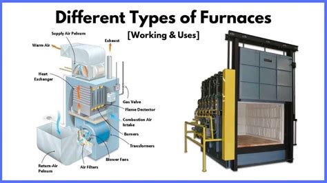 All About Different Types of Furnaces | by heatcoolappliance | Dec ...