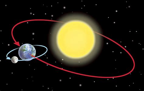 Science 10- Astronomy | Morgan's Blog