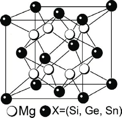 Mg 2 X crystal structure. | Download Scientific Diagram