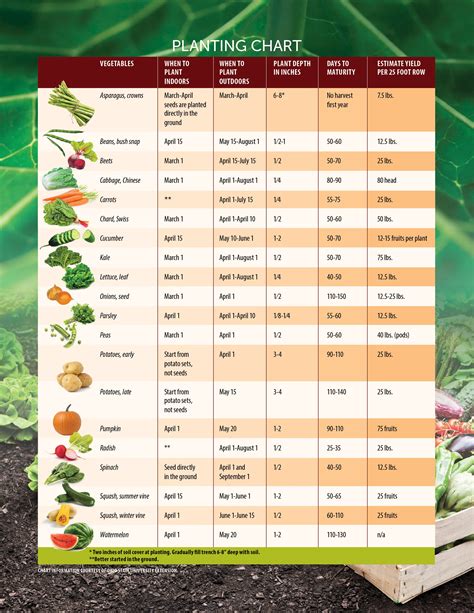 Printable Seed Germination Chart | Printable Templates Free