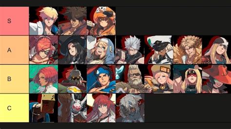 Guilty Gear Strive Tier List - Best and Worst Fighters Ranked