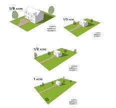 One-Eighth Of An Acre Plot- Liberty Lifestyle Homes