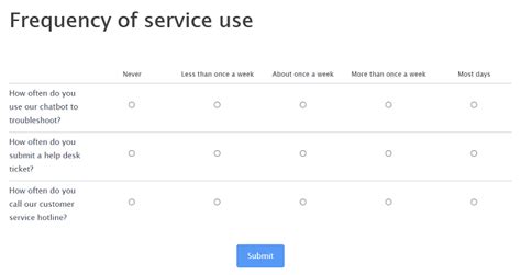 5 Effective Likert Scale Question Examples for 2022 - Formidable Forms