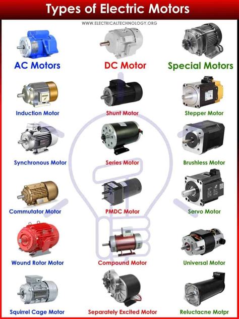 Types of Motors - Classification of AC, DC & Special Motors | Electric ...