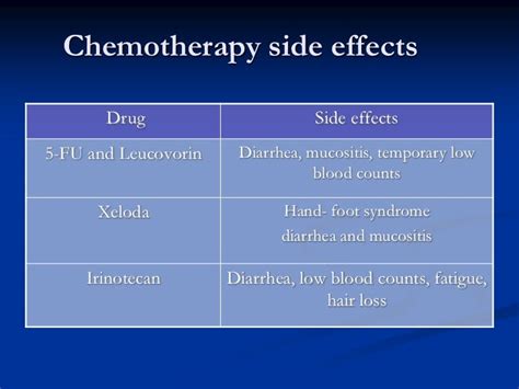 management of metastatic colorectal cancer