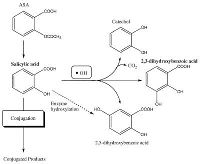 Acetylsalicylic acid soluble methylene chloride: how to find the mass ...