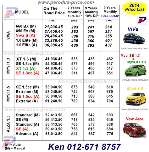 Perodua Axia - New Car | Call 012-671 8757: Perodua Price List