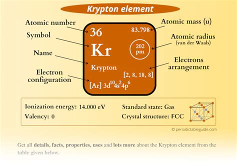 Periodic Table Of Elements Krypton – Two Birds Home