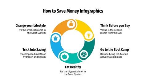 How To Save Money Infographics | Google Slides & Ppt Template Within ...