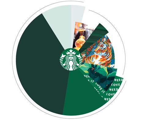 Case Studies | Starbucks Creative Expression | Creative expressions ...