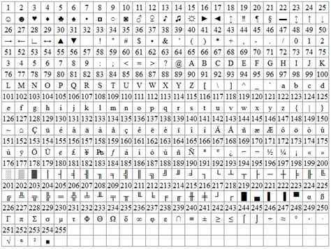 pergecugua: Smileys erstellen mit tastatur