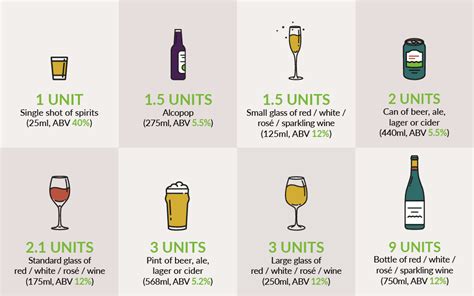 Alcohol Units | What is an alcohol unit?