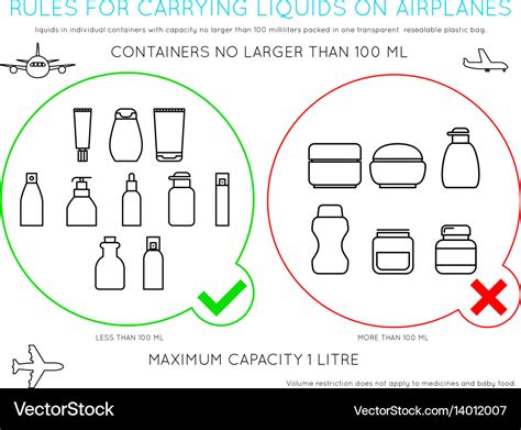 Airport rules for liquids in carry on luggage Vector Image