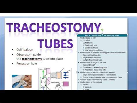 Cuffed Tracheostomy Tube Vs Uncuffed