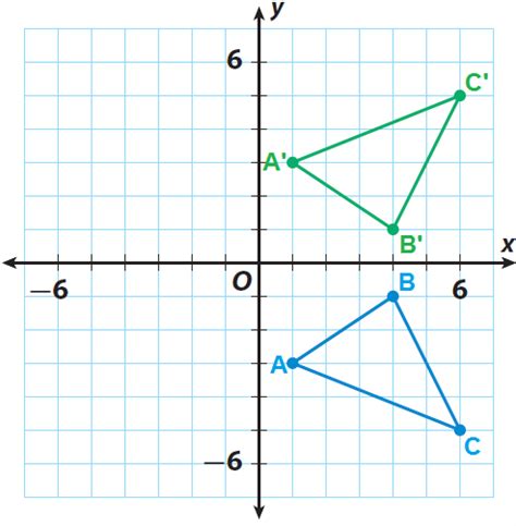 Reflection in the x axis - dudevirt