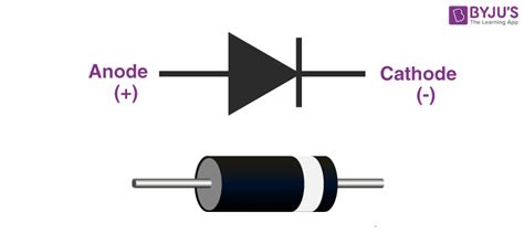 What is Diode - Definition, Diode Symbol, Types of Diode ...