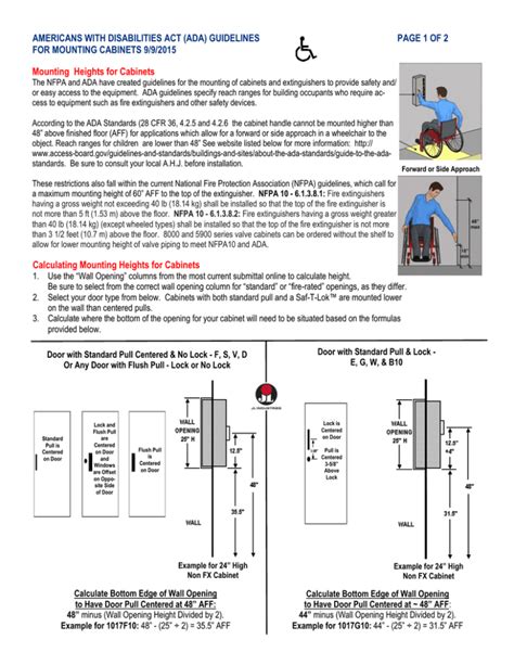 Ada Cabinet Door Pull Requirements | www.cintronbeveragegroup.com