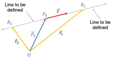 V6 Vector equation of a line | Learning Lab