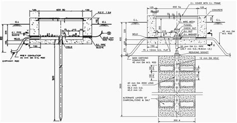 Substation Earth Mat Design - The Earth Images Revimage.Org