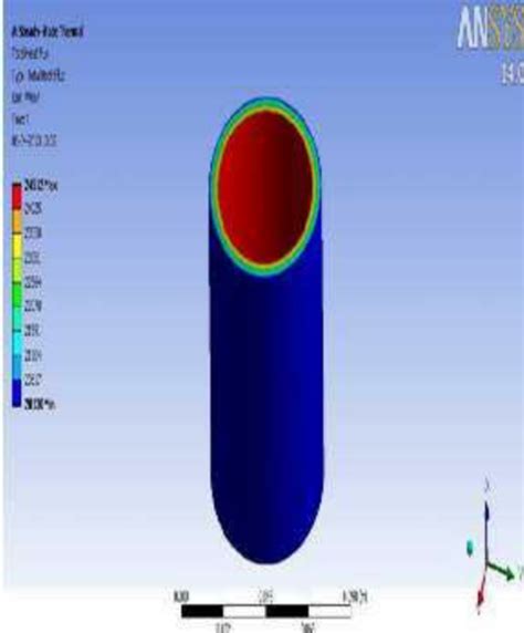 (a) Comparison of Heat Flux | Download Scientific Diagram