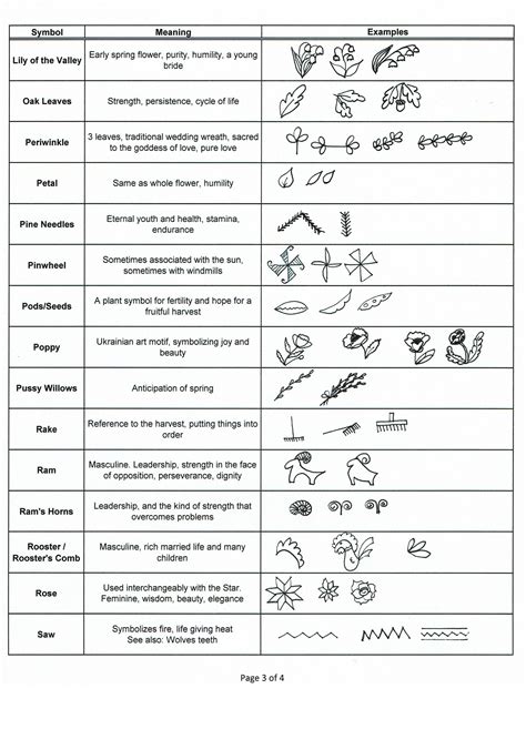 A comprehensive list of Pysanky Symbols. Ukrainian Easter Egg Symbols ...