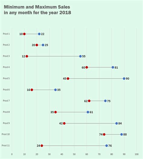 Making Horizontal Dot Plot or Dumbbell Charts in Excel - How To ...