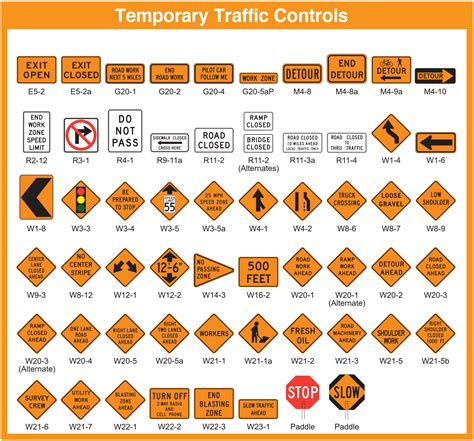 Standard Traffic Signs MUTCD Compliant - Traffic Safety Corp.