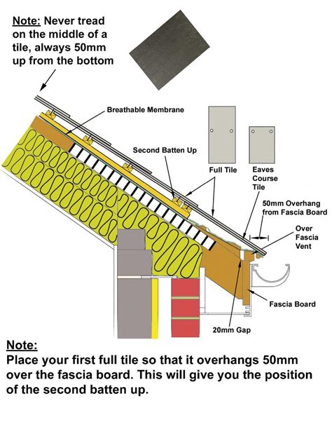 How to fit slate roof tiles? - Wonkee Donkee Tools